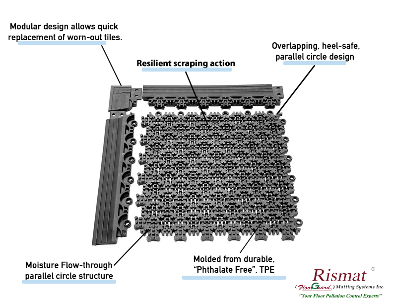 Prime Guard – Rismat FloorGuard