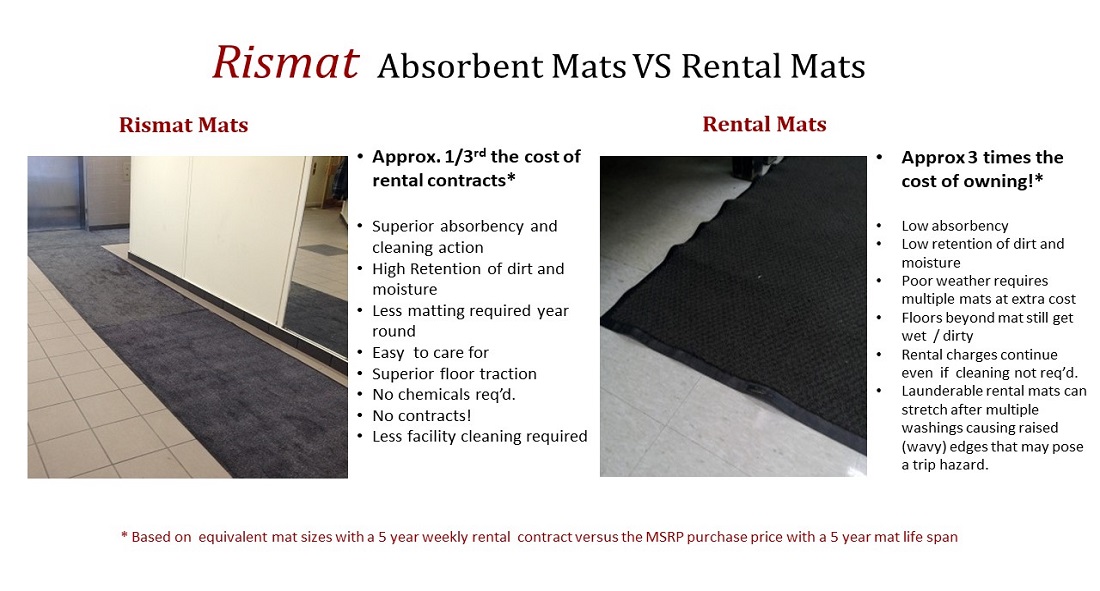 Rismat FloorGuard Absorbent Mats Vs Rental Mats