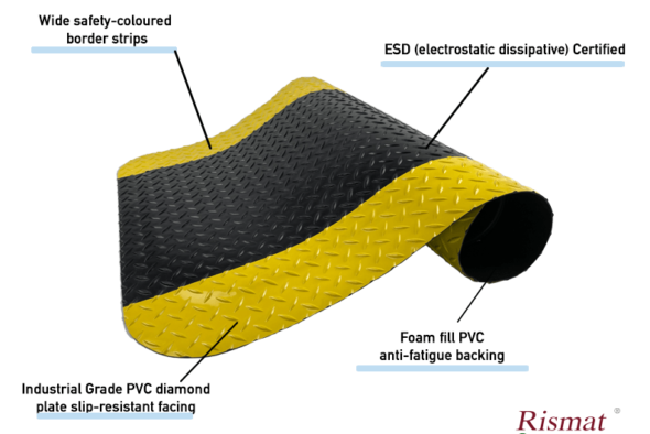 ESD SafetyMatCallOut-min